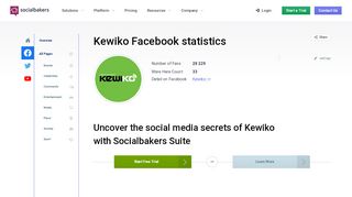 
                            10. Kewiko | Detailed statistics of Facebook page | Socialbakers