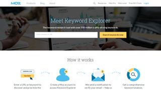 
                            3. Keyword Explorer | Moz's Keyword Research Tool