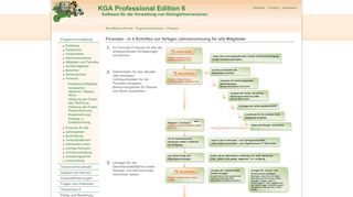 
                            4. KGA Professional Edition 6 - Finandaten verwalten