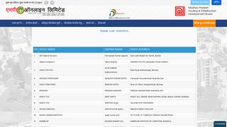 
                            12. Kiosk List - MPOnline लिमिटेड