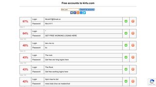 
                            3. kirtu.com - free accounts, logins and passwords