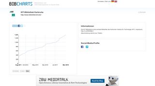 
                            6. KIT-Bibliothek Karlsruhe - BibCharts | powered by ZBW