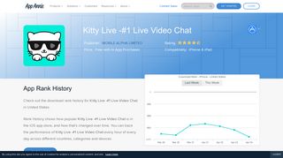 
                            11. Kitty Live -#1 Live Video Chat App Ranking and Store Data | App Annie