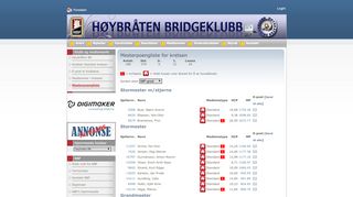 
                            8. Klubb og medlemsinfo / Høybråten BK / Klubber ... - bridgekrets.com