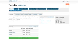 
                            12. Knewton - CB Insights