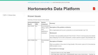 
                            2. Known Issues - Hortonworks Docs