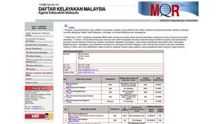 
                            11. Kolej Komuniti Gerik - MQA