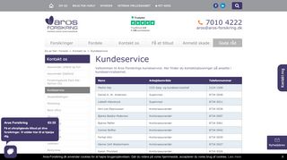 
                            5. Kontakt en af vores medarbejdere i kundeservice hos Aros Forsikring