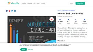 
                            5. Korean SNS User Profile | Visual.ly