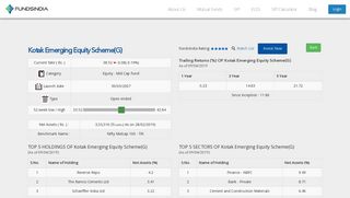 
                            7. Kotak Emerging Equity Scheme(G) | FundsIndia