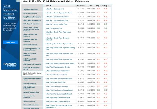 
                            5. Kotak Mahindra Old Mutual Life Insurance NAV: Unit Linked Insurance ...