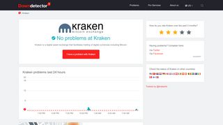 
                            4. Kraken Exchange down? Current outages and problems. | Downdetector