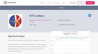 
                            7. KTV Lottery App Ranking and Store Data | App Annie
