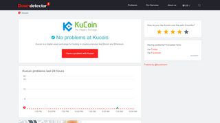 
                            10. Kucoin down? Current problems and outages | Downdetector
