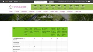 
                            7. Kudumbashree | ABC Programme