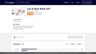 
                            6. Lån & Spar Bank A/S Reviews | Read Customer Service Reviews of ...