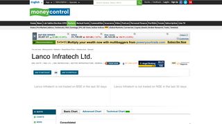
                            5. Lanco Infratech Ltd. Stock Price, Share Price, Live BSE/NSE, Lanco ...