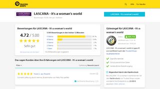 
                            11. LASCANA - It's a woman's world Bewertungen & Erfahrungen ...