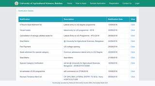 
                            3. Lateral_Notifications.aspx - CMAFFU-2018 - NIC, Karnataka