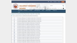 
                            3. Latest Draw Result - gujarat housing board