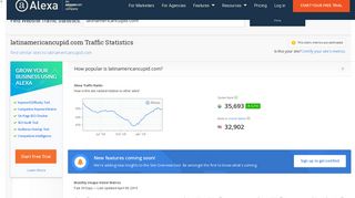 
                            12. Latinamericancupid.com Traffic, Demographics and Competitors - Alexa