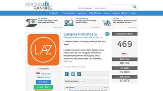 
                            5. Lazada Indonesia - Belanja Online Fashion, Elektronik, TV, Tas, HP ...