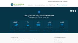 
                            5. Leer (Ostfriesland) - Stadtradeln