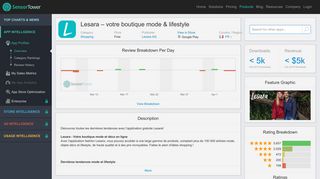 
                            12. Lesara – votre boutique mode & lifestyle - Revenue & Download ...