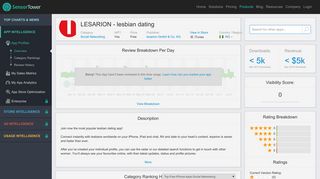 
                            11. LESARION - lesbian dating - Revenue & Download estimates - App ...