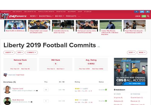 
                            12. Liberty 2019 Football Commits