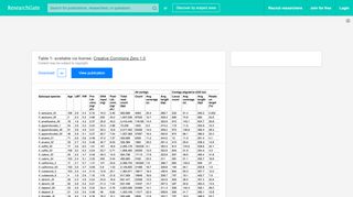 
                            1. Library preparation and UCE sequence capture statistics. Table ...