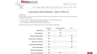 
                            10. Licensing & Administration - New in Rhino 6 for Windows