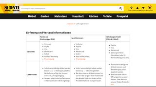 
                            2. Lieferung und Versandinformationen | Sconto - Der Möbelmarkt