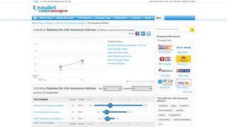 
                            10. Life Insurance Advisor salary at Reliance Life Insurance Company ...