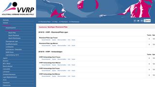 
                            4. Ligen Rheinland-Pfalz - VVRP - Volleyball-Verband Rheinland-Pfalz