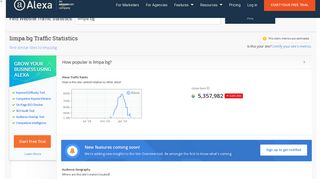 
                            10. Limpa.bg Traffic, Demographics and Competitors - Alexa