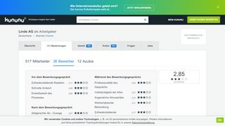 
                            10. Linde Bewerbung: 33 Vorstellungsgespräche | kununu