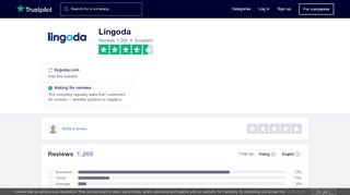
                            5. Lingoda Reviews | Read Customer Service Reviews of lingoda.com ...