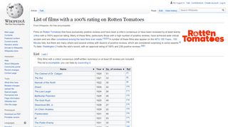 
                            4. List of films with a 100% rating on Rotten Tomatoes - Wikipedia