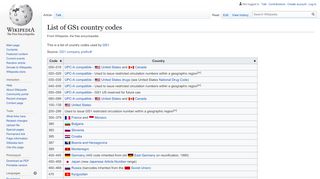 
                            9. List of GS1 country codes - Wikipedia
