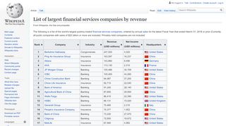 
                            11. List of largest financial services companies by revenue - ...