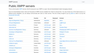 
                            7. List of public XMPP servers