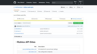 
                            3. List of Roblox web APIs - GitHub