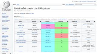 
                            7. List of tools to create Live USB systems - Wikipedia