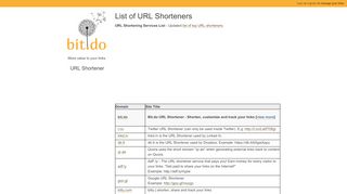 
                            11. List of URL Shorteners - Bit.do
