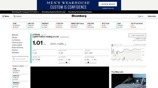 
                            10. LITB:New York Stock Quote - LightInTheBox Holding Co ...
