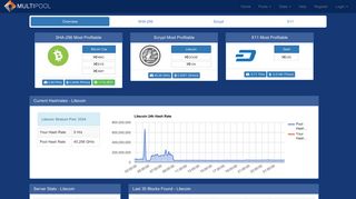 
                            10. Litecoin - Multipool - A Bitcoin, Litecoin, and Altcoin mining pool.