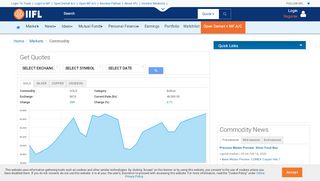 
                            11. Live Commodity Market Rates | Commodity Trading Tips - IndiaInfoline ...