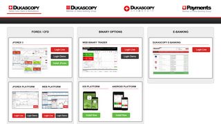 
                            4. Live login - Dukascopy