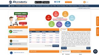 
                            3. Live Travel Card Rates - EforexIndia.com